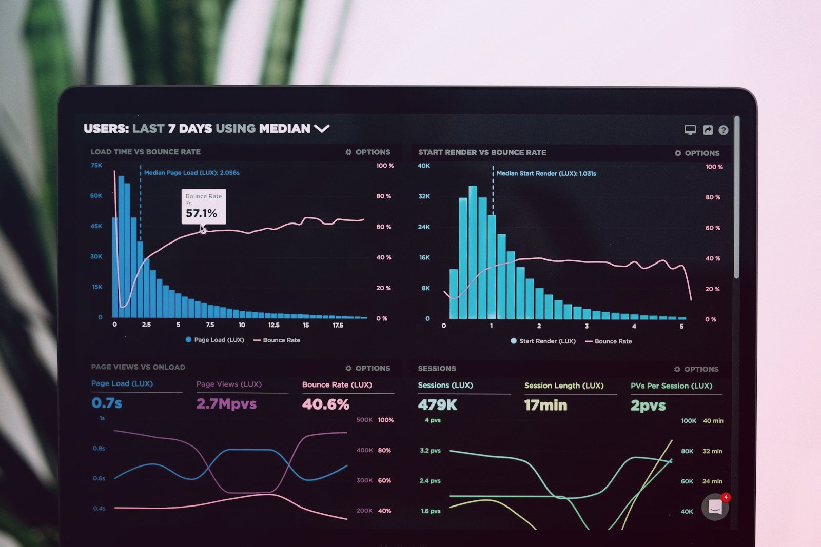 Influencer Marketing ROI: How to Measure It