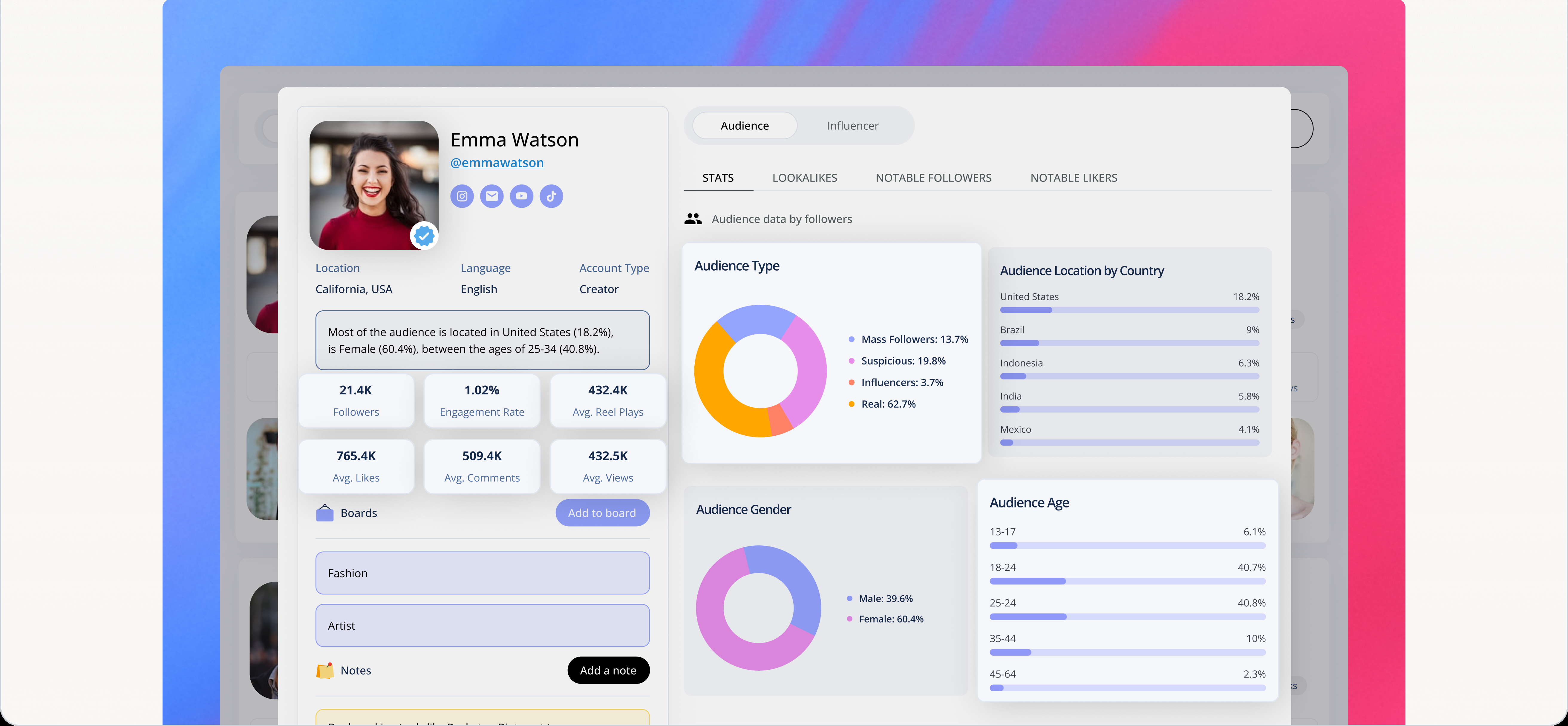 Hive AI discovery showing creators matched to a content description with full audience data